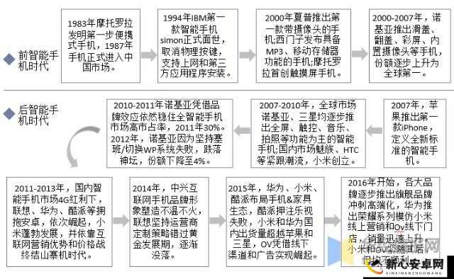 977 国产连接线行业揭秘：深度剖析行业现状与发展趋势