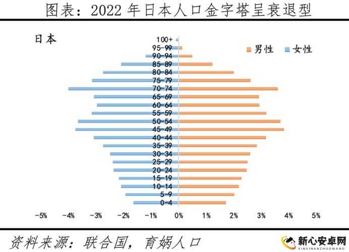 2024 年全球人口分布新趋势及对未来世界格局的影响探讨