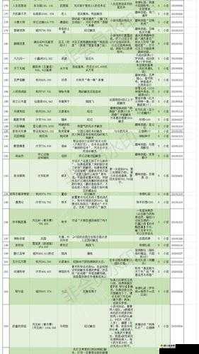 东临碣石之旅 探寻逆水寒中奇遇任务的解答之谜