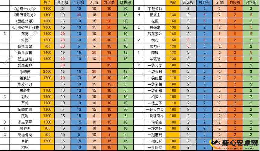 遇见逆水寒机械鸟送礼技巧女NPC攻略指南