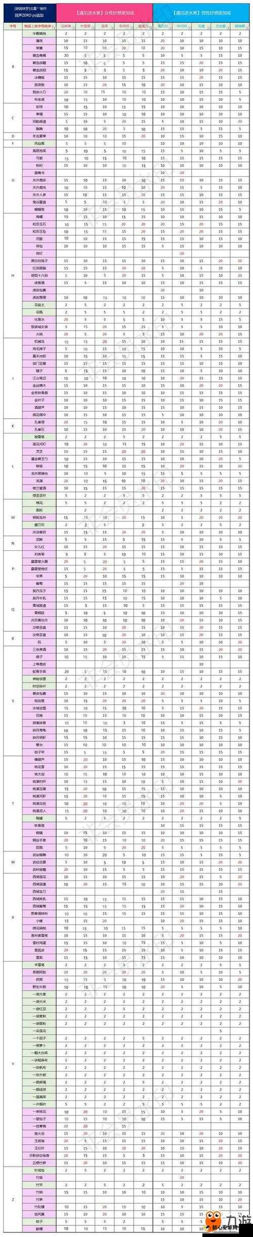 遇见逆水寒 毽子最佳女角色赠送选择及送礼攻略